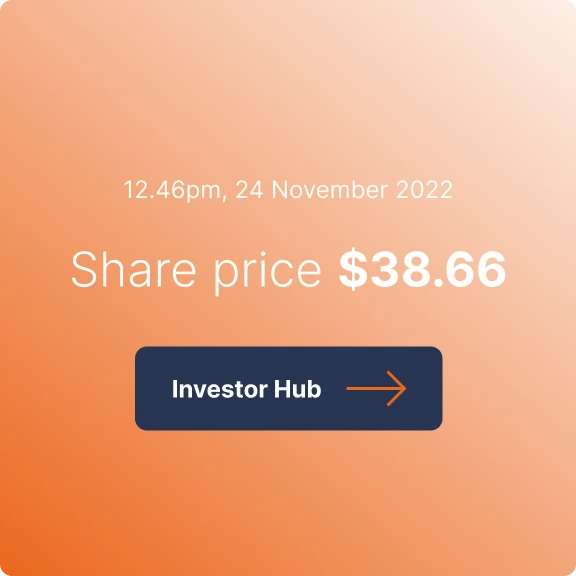 OCI animated share prices graphic