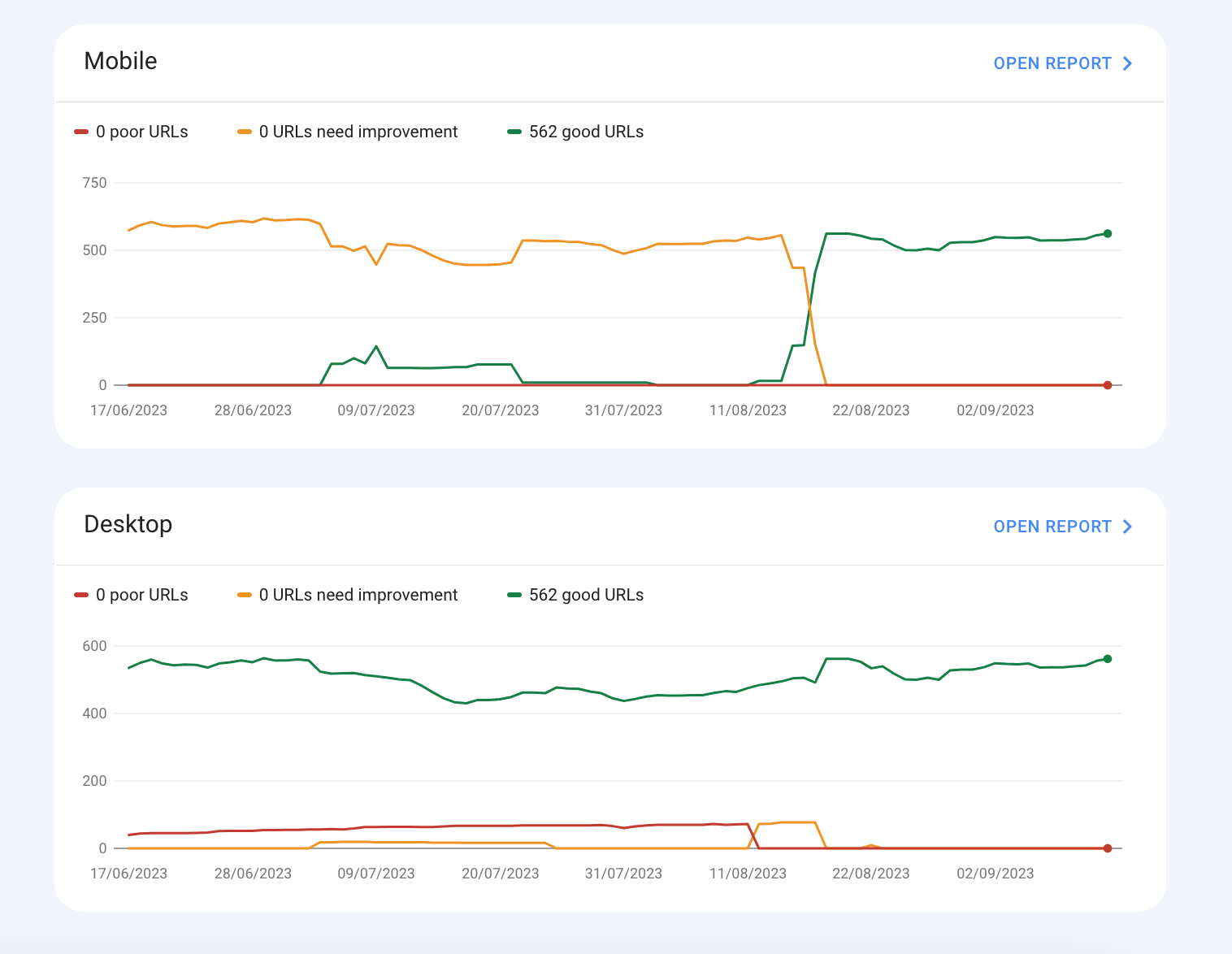 Image of core web vital measurements